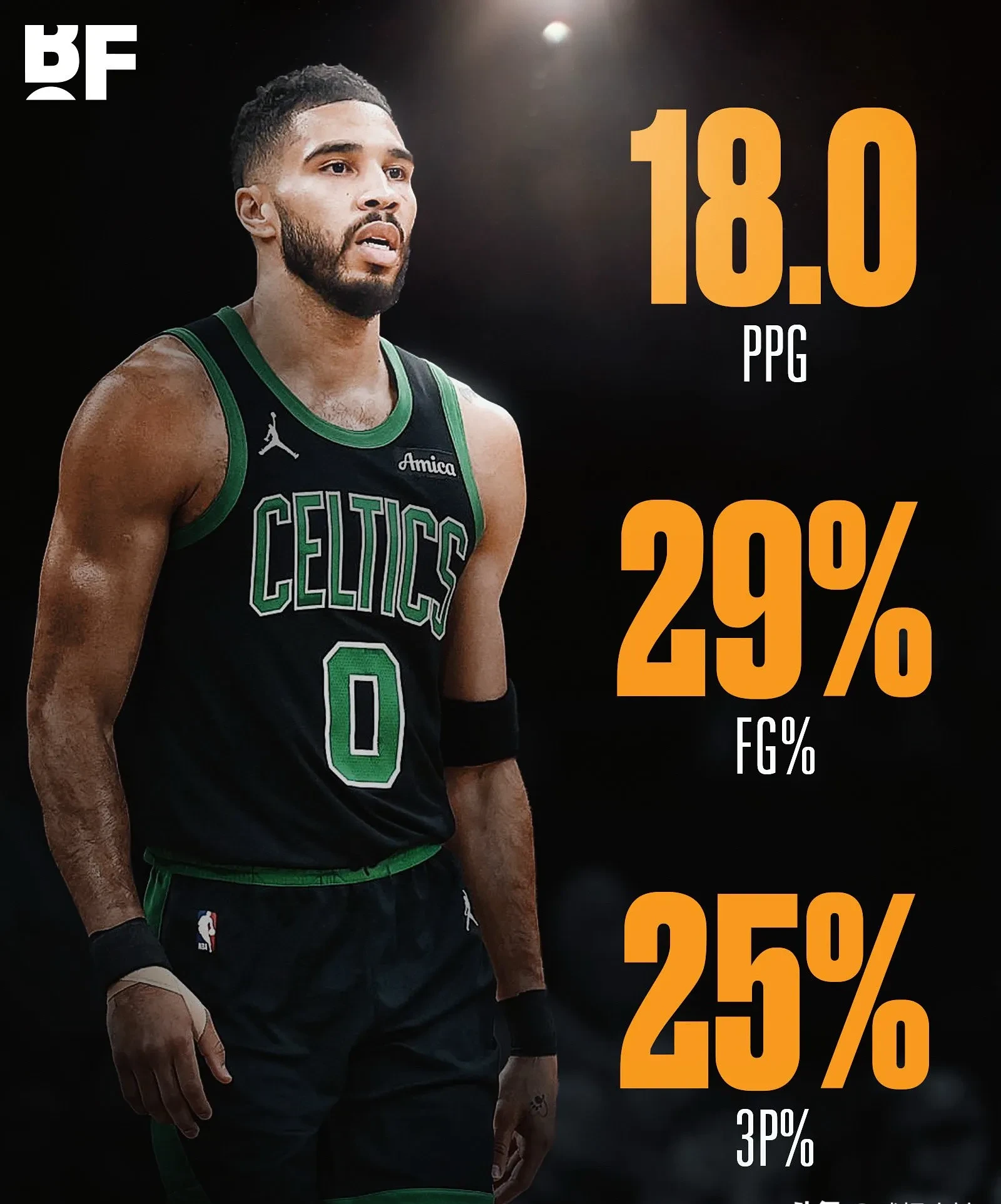 开云官方-塔图姆连续三场比赛得分超过刷新纪录，日本队不断突破！引发球迷热议的简单介绍